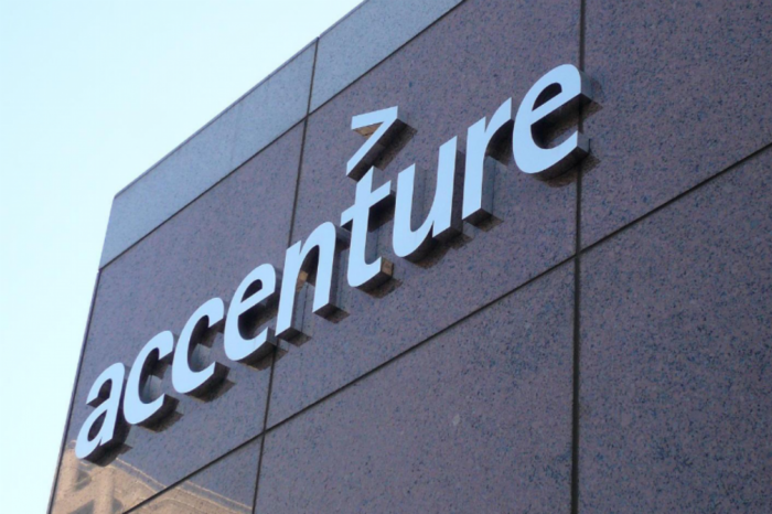 Exposure of companies to disruptive industry changes is over 41 trillion USD, says Accenture