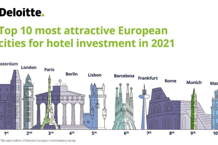 European hotel industry to reach again the 2019 performance levels starting from 2023: Deloitte