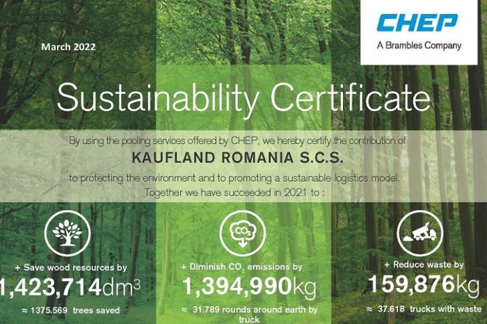Kaufland reduced its carbon footprint by 1,400 tonnes for its supply chain in 2021
