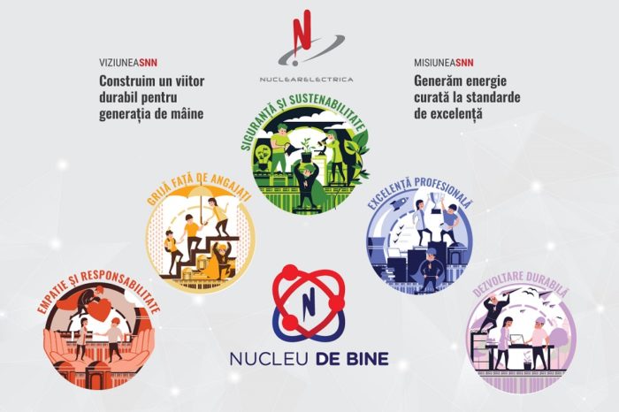Nuclearelectrica launches the second stage of the sponsorship campaign “Nucleus of care”