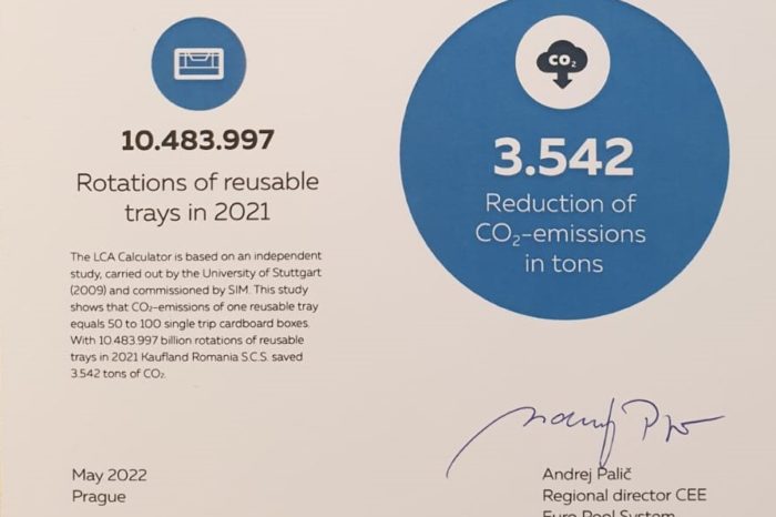 Kaufland reduced its carbon footprint by more than 3,500 tonnes by reusing EPS folding crates