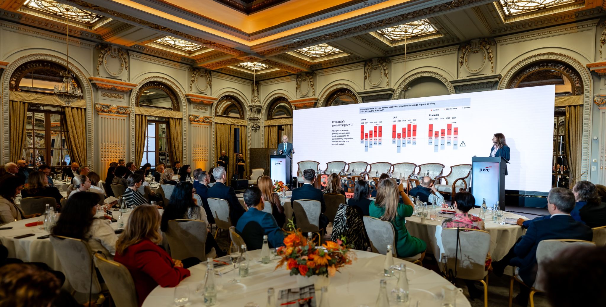 Key findings for Romania from the PwC Global CEO Survey 2026: The ...
